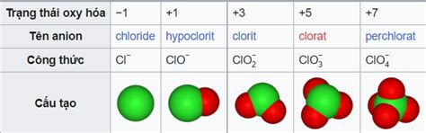 ion nào sau đây là ion đa nguyên tử